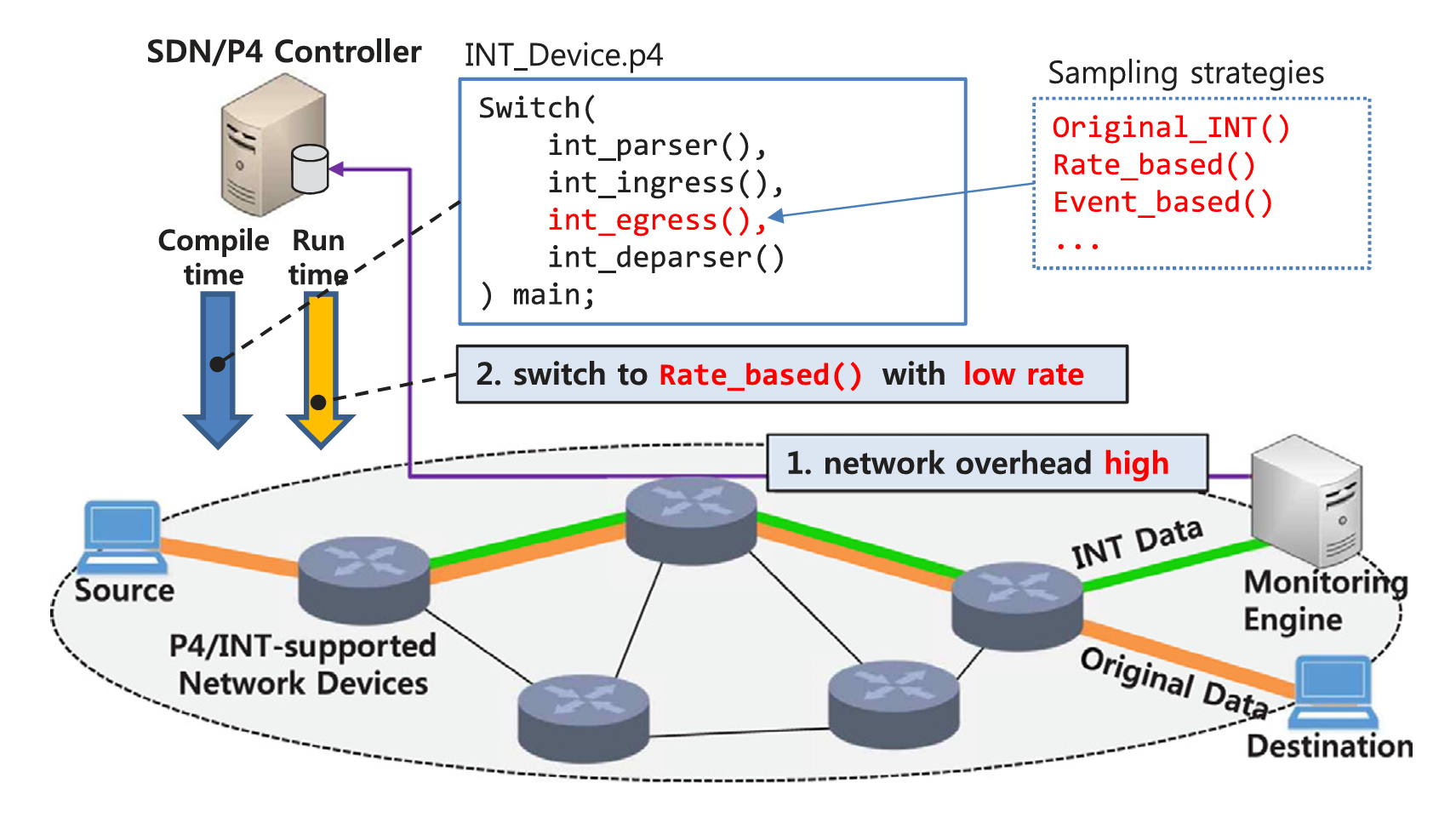Example for FS-INT.