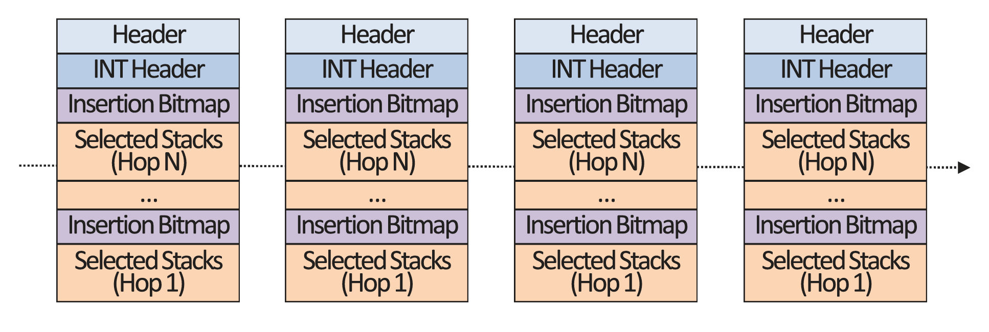 Event-based sampling strategy.
