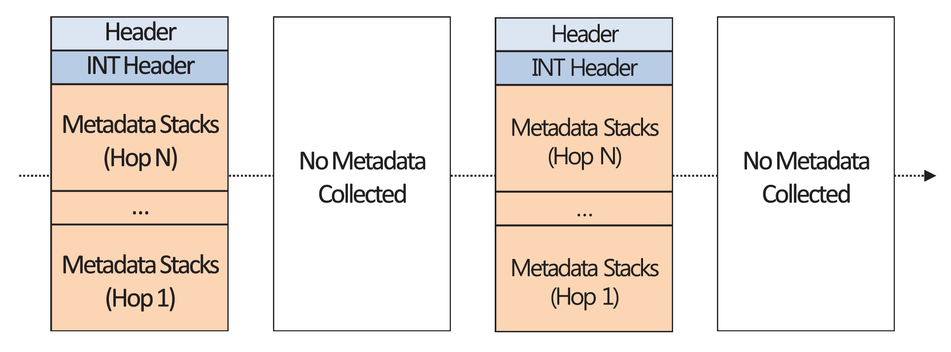 Rate-based sampling strategy.