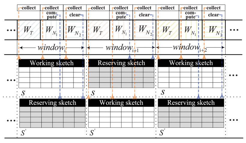 Schematic diagram of the “latter window assisting former window” mechanism.