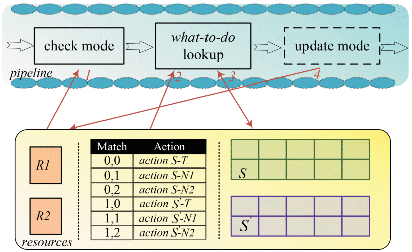 The workflow of the “latter window assisting former window”.