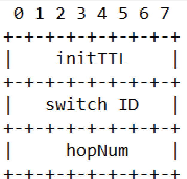 PLINT telemetry header.